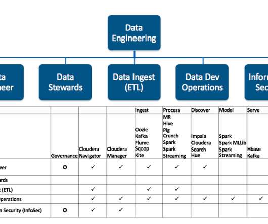 Data engineer план обучения